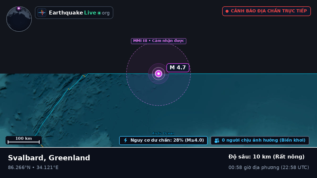 Bắc Băng Dương (Greenland)