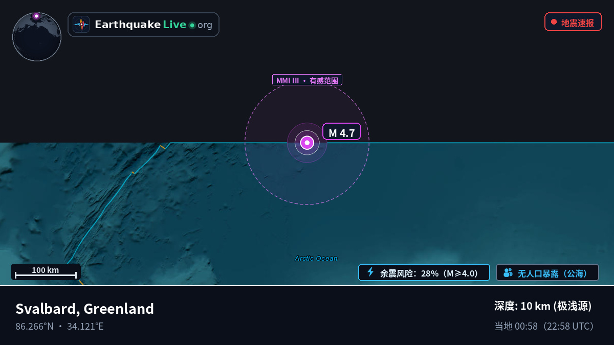 北冰洋 (Greenland)