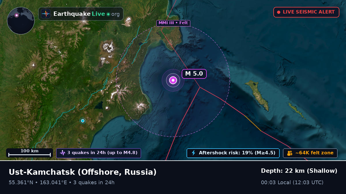 Off the coast of Ust-Kamchatsk, Russia