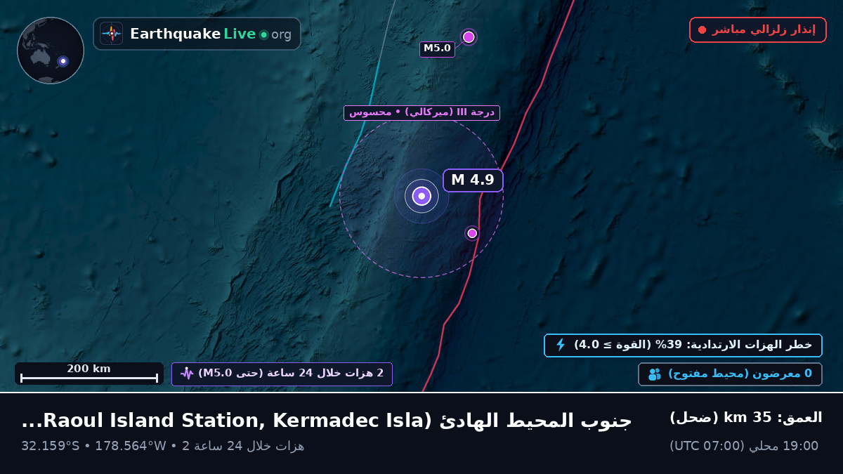 جنوب المحيط الهادئ (Kermadec Islands)
