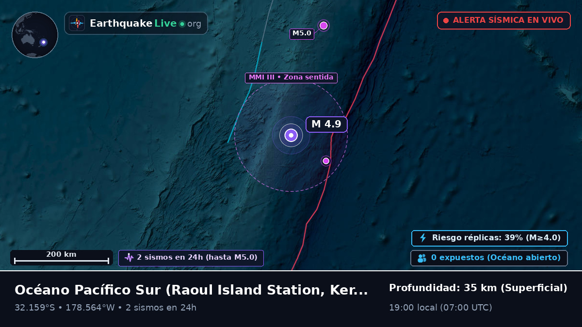 Océano Pacífico Sur (Kermadec Islands)