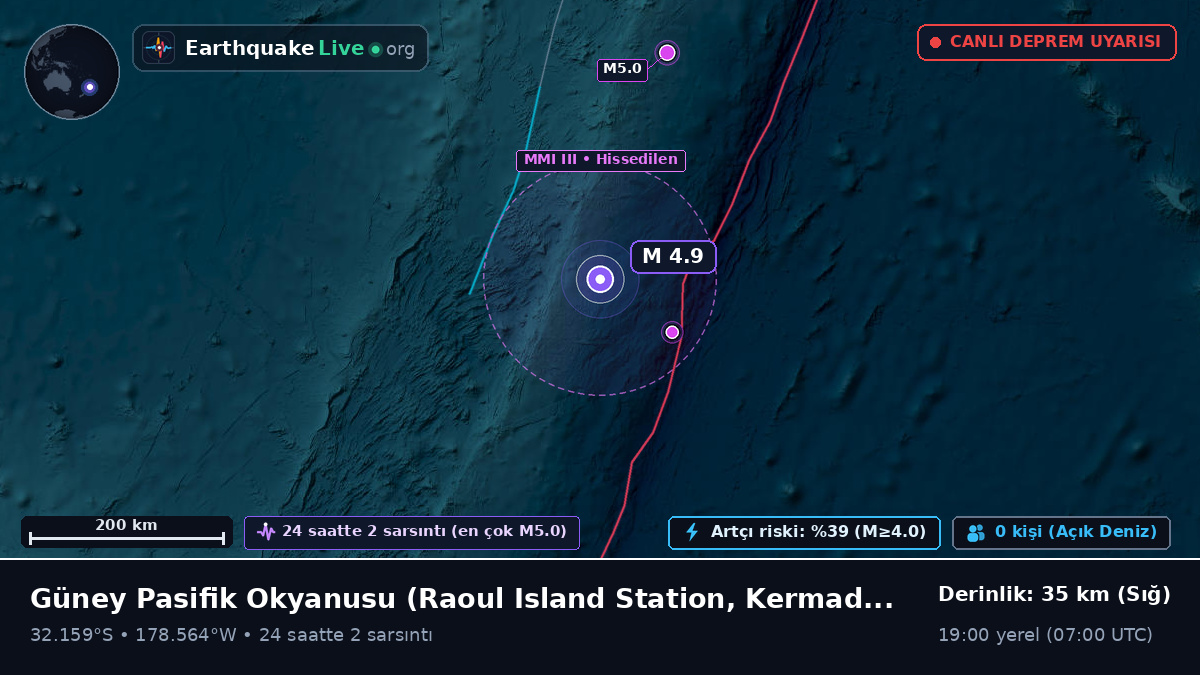 Güney Pasifik Okyanusu (Kermadec Islands)