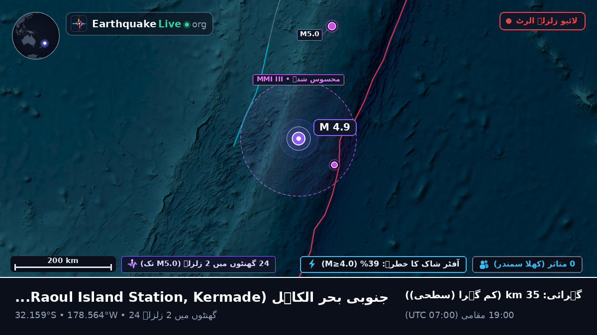 جنوبی بحر الکاہل (Kermadec Islands)
