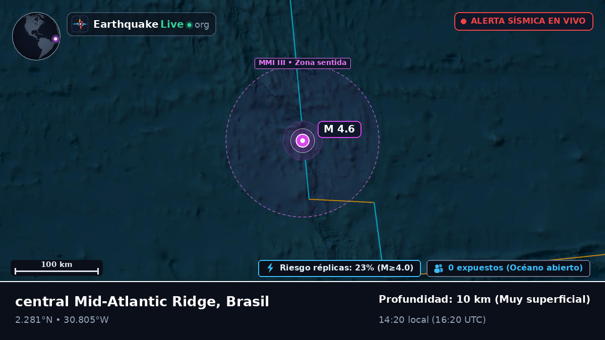 Océano Atlántico Norte (Brasil)