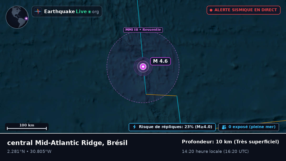 Océan Atlantique Nord (Brésil)