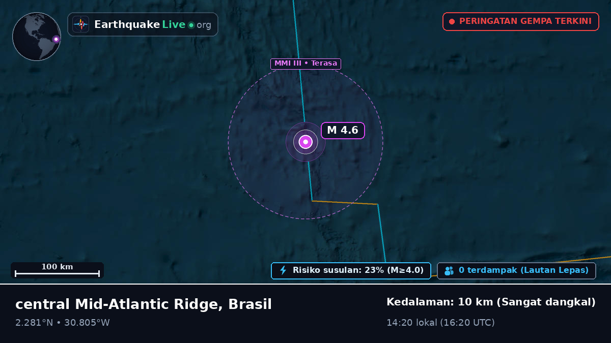 Samudra Atlantik Utara (Brasil)