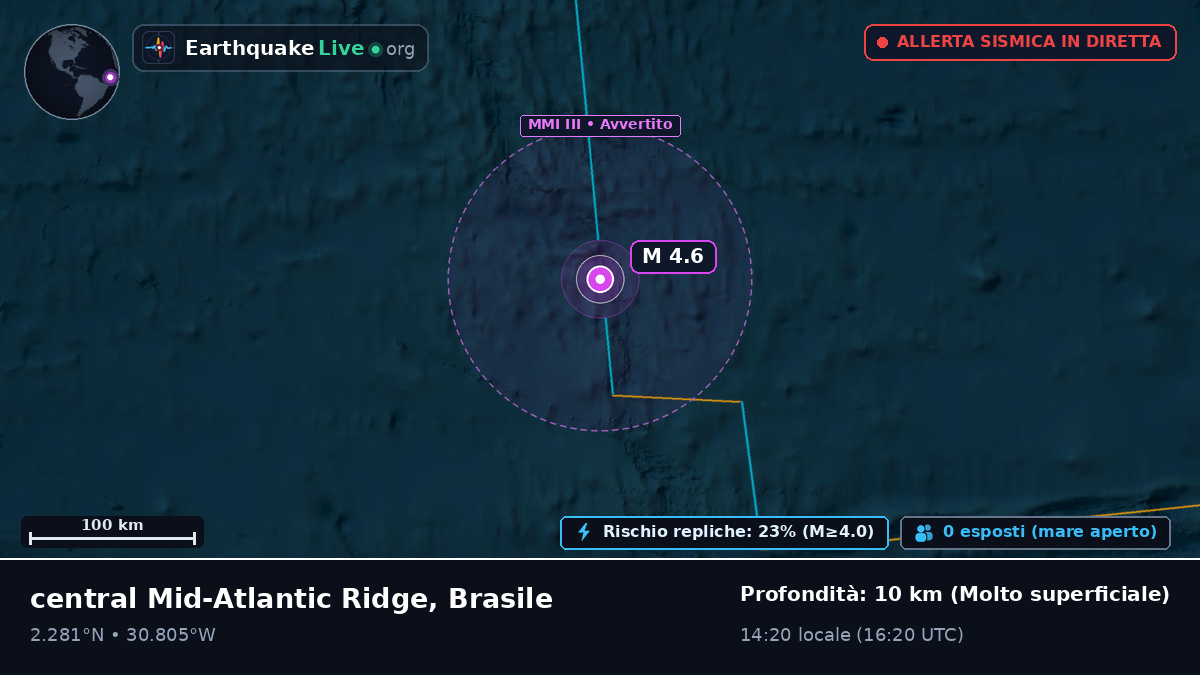 Oceano Atlantico settentrionale (Brasile)