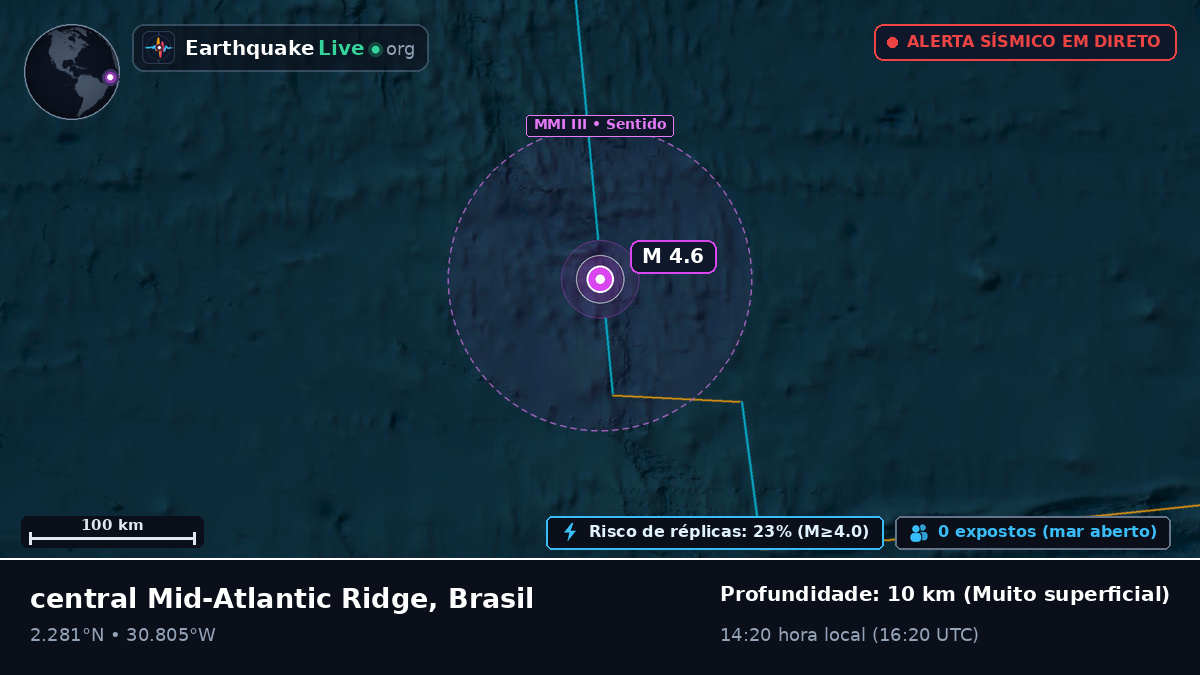 Oceano Atlântico Norte (Brasil)
