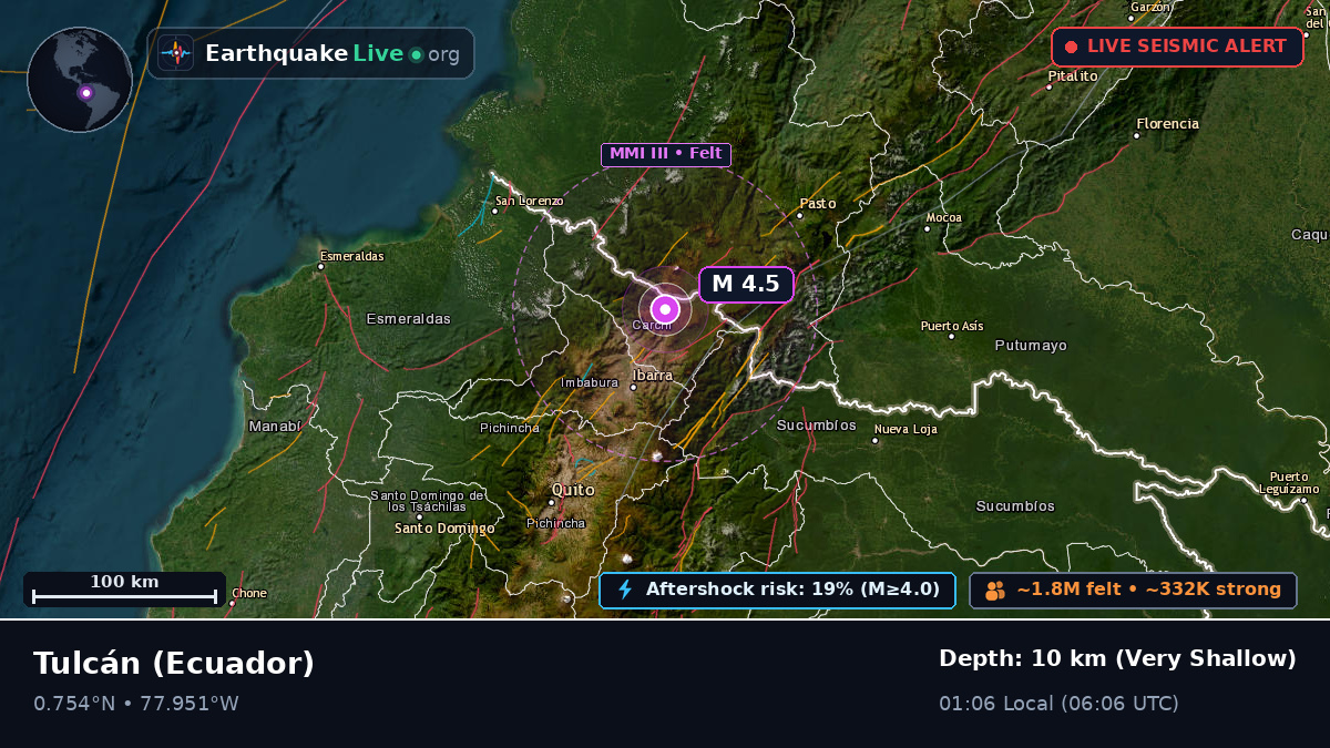 Tulcán, Carchi, Ecuador