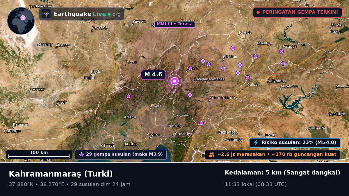 K. Maras, Turki