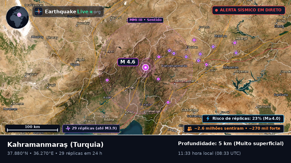 K. Maras, Turquia