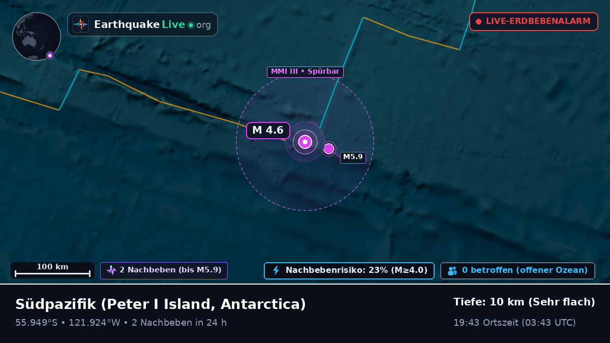 Südpazifik (Antarctica)