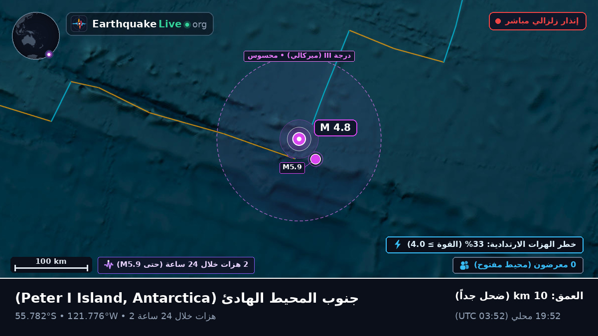 جنوب المحيط الهادئ (Antarctica)