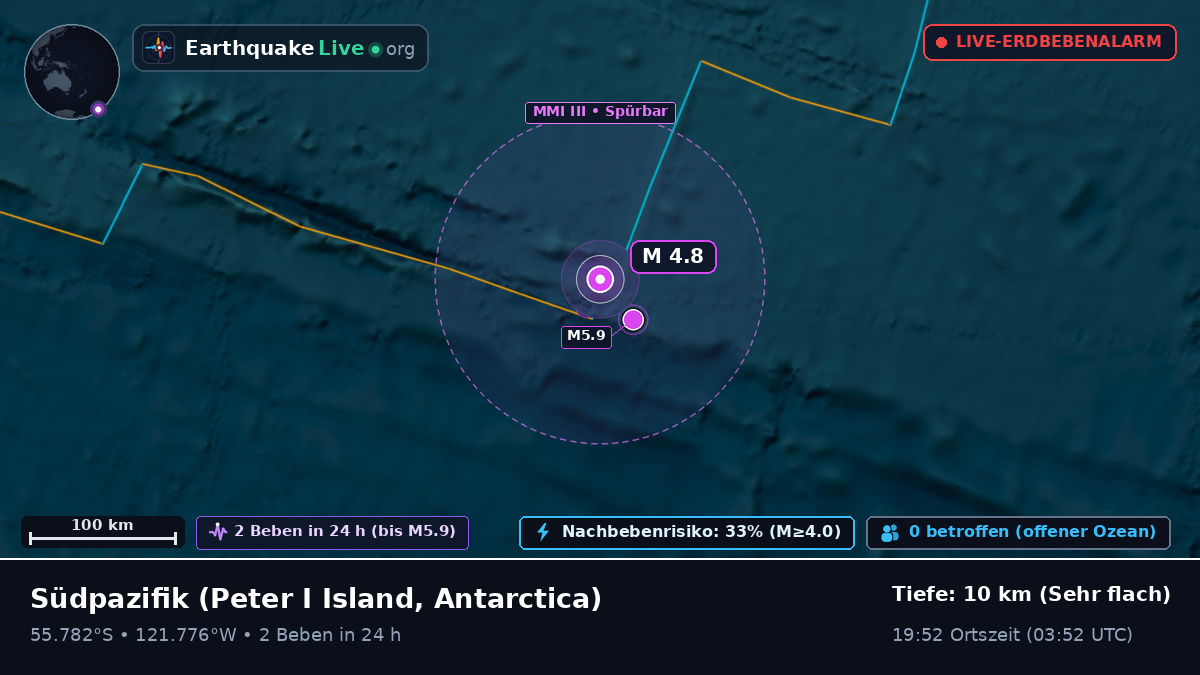 Südpazifik (Antarctica)