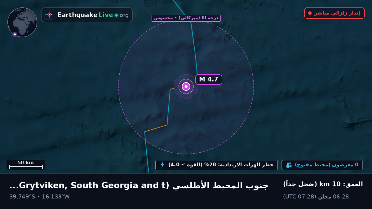 جنوب المحيط الأطلسي (South Georgia and the Islands)