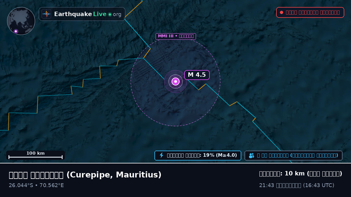 ভারত মহাসাগর (Mauritius)
