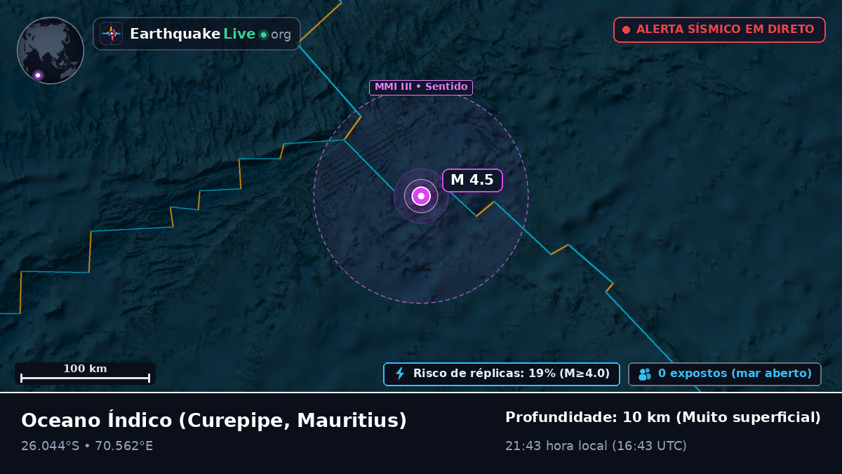 Oceano Índico (Mauritius)