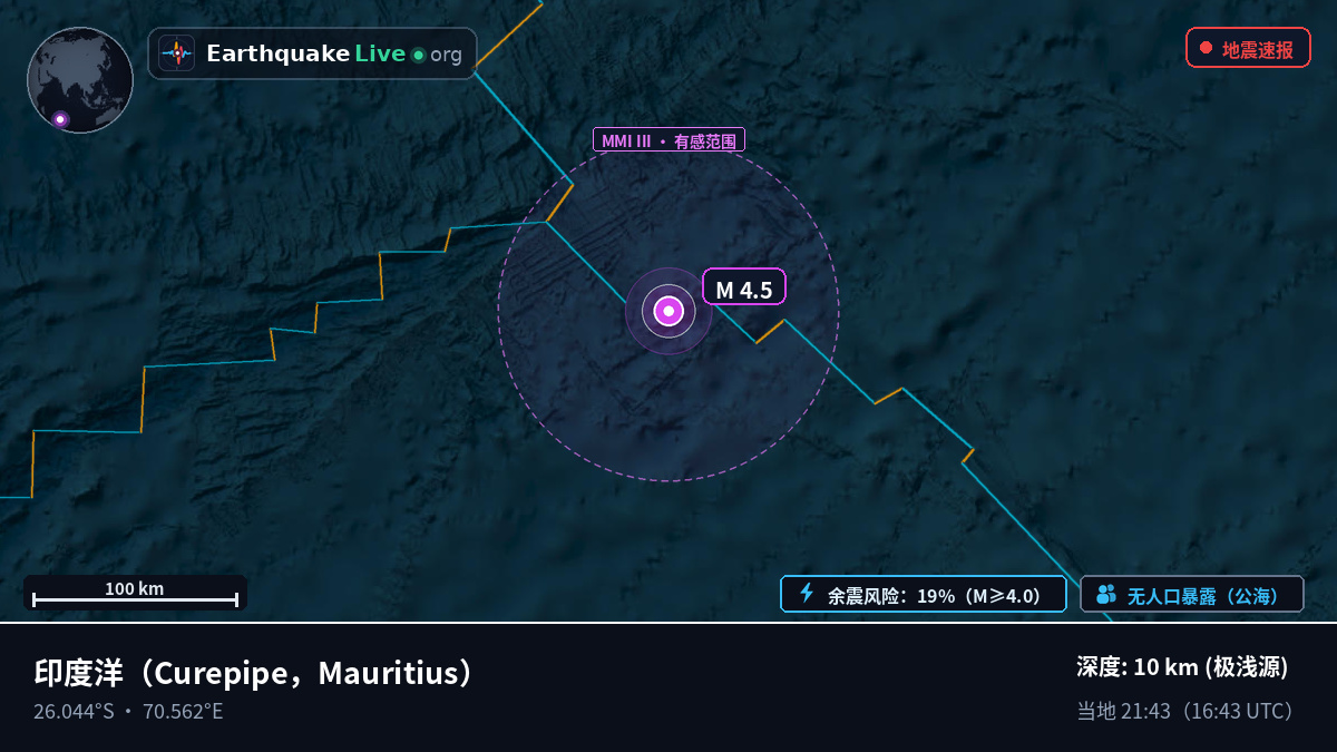 印度洋 (Mauritius)