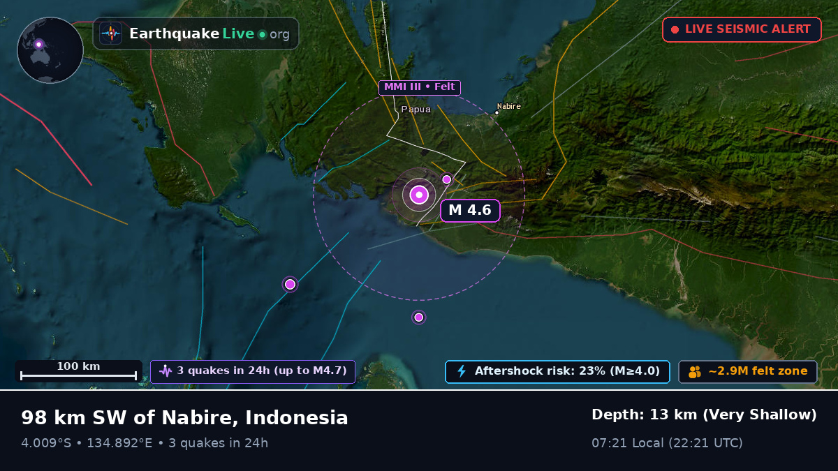 Papua, Indonesia