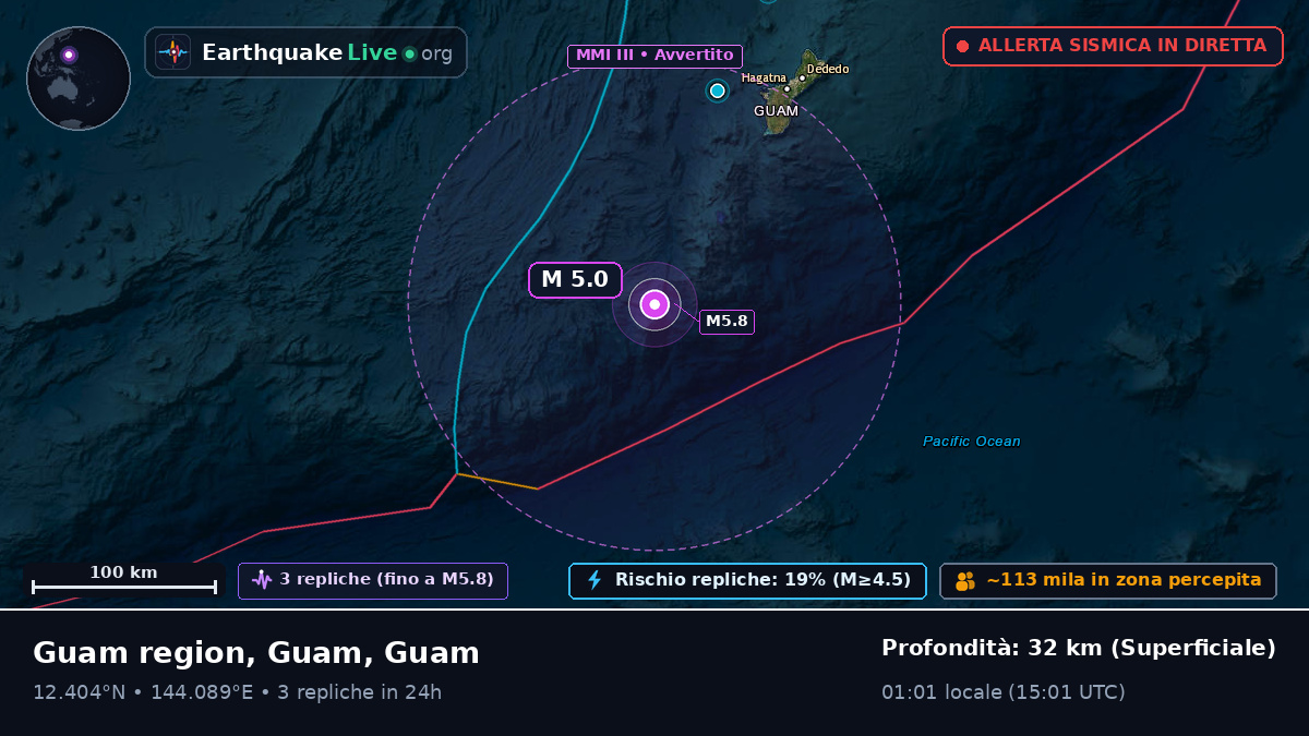 Mare delle Filippine (Guam)