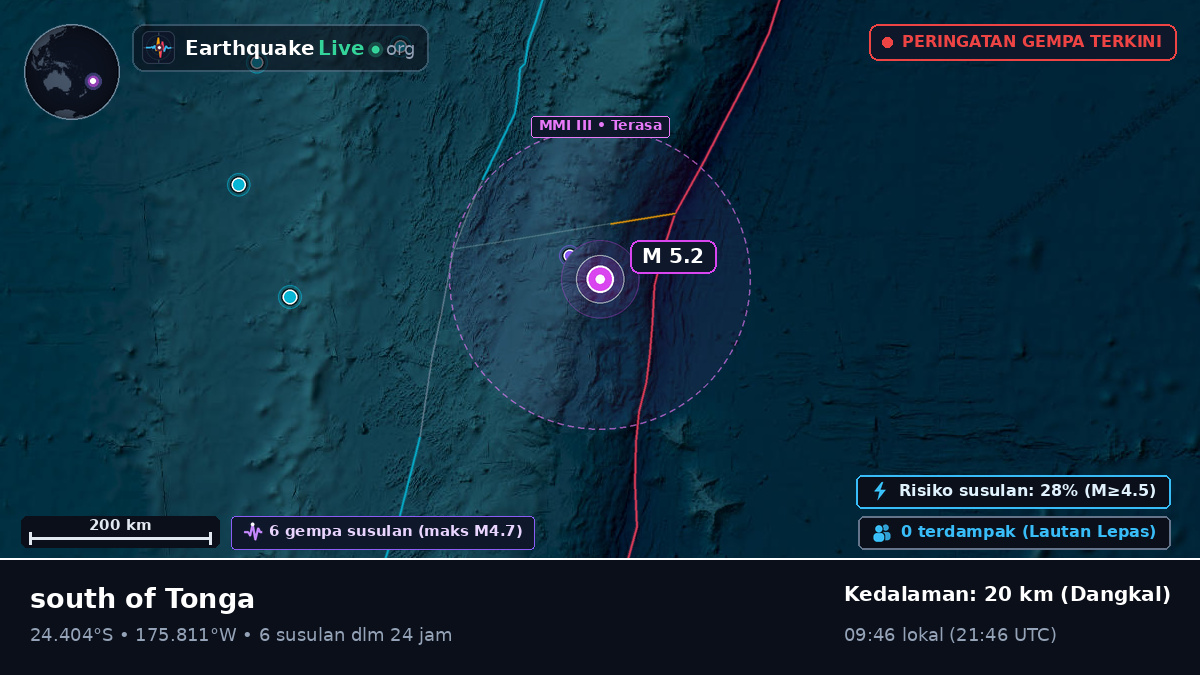 Samudra Pasifik Selatan (Tonga)