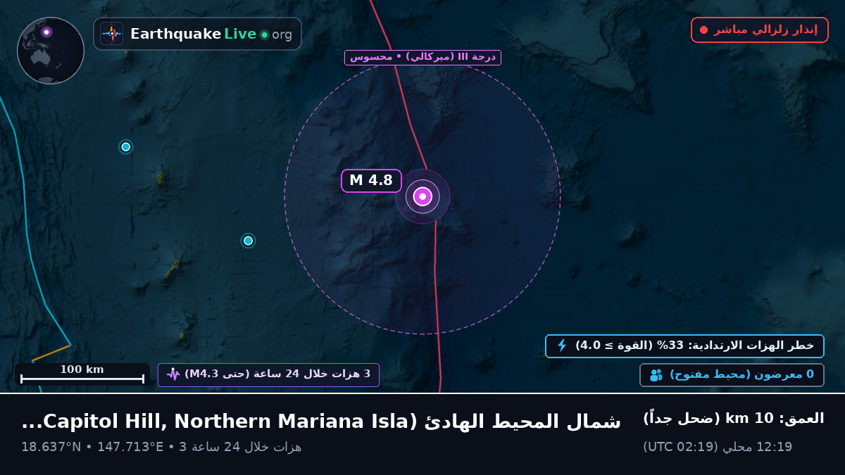 شمال المحيط الهادئ (Northern Mariana Islands)