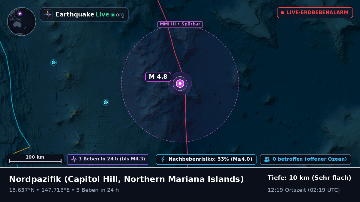Nordpazifik (Northern Mariana Islands)