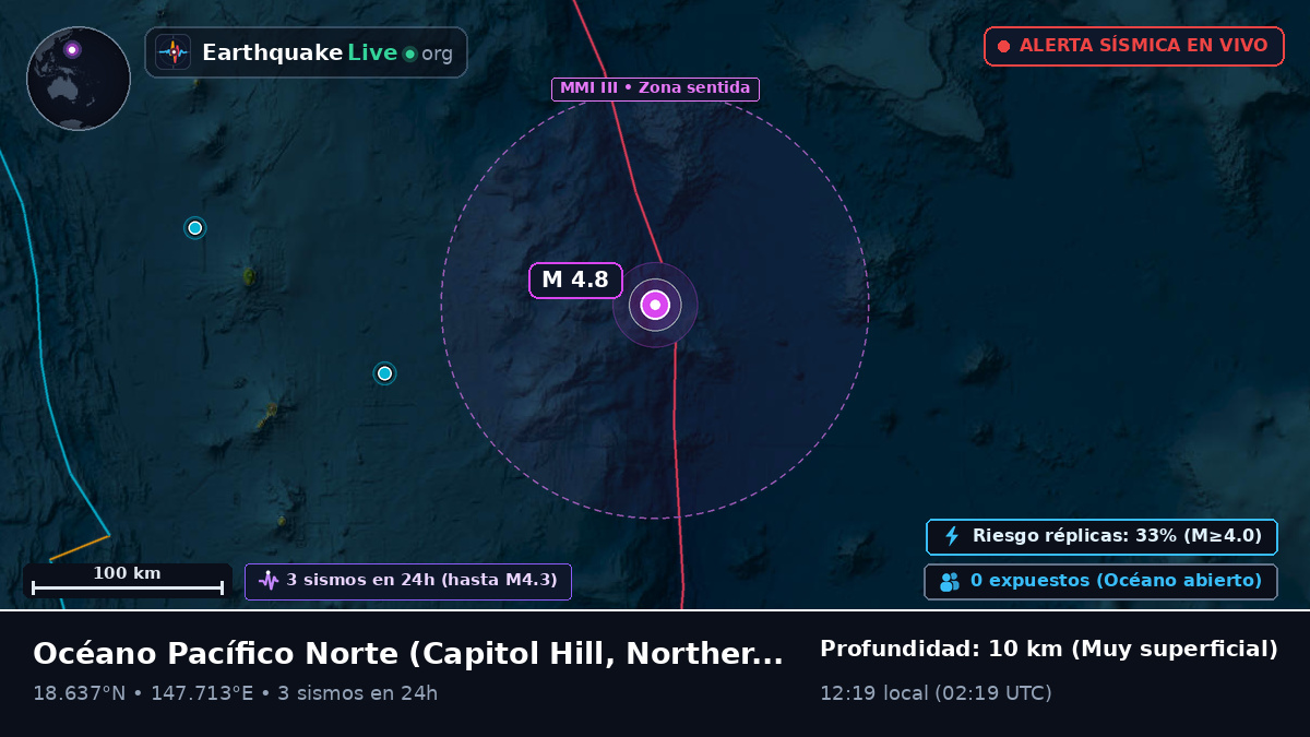 Océano Pacífico Norte (Northern Mariana Islands)