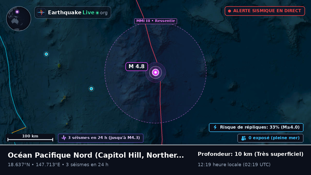 Océan Pacifique Nord (Northern Mariana Islands)