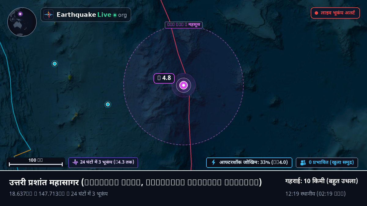 उत्तरी प्रशांत महासागर (Northern Mariana Islands)