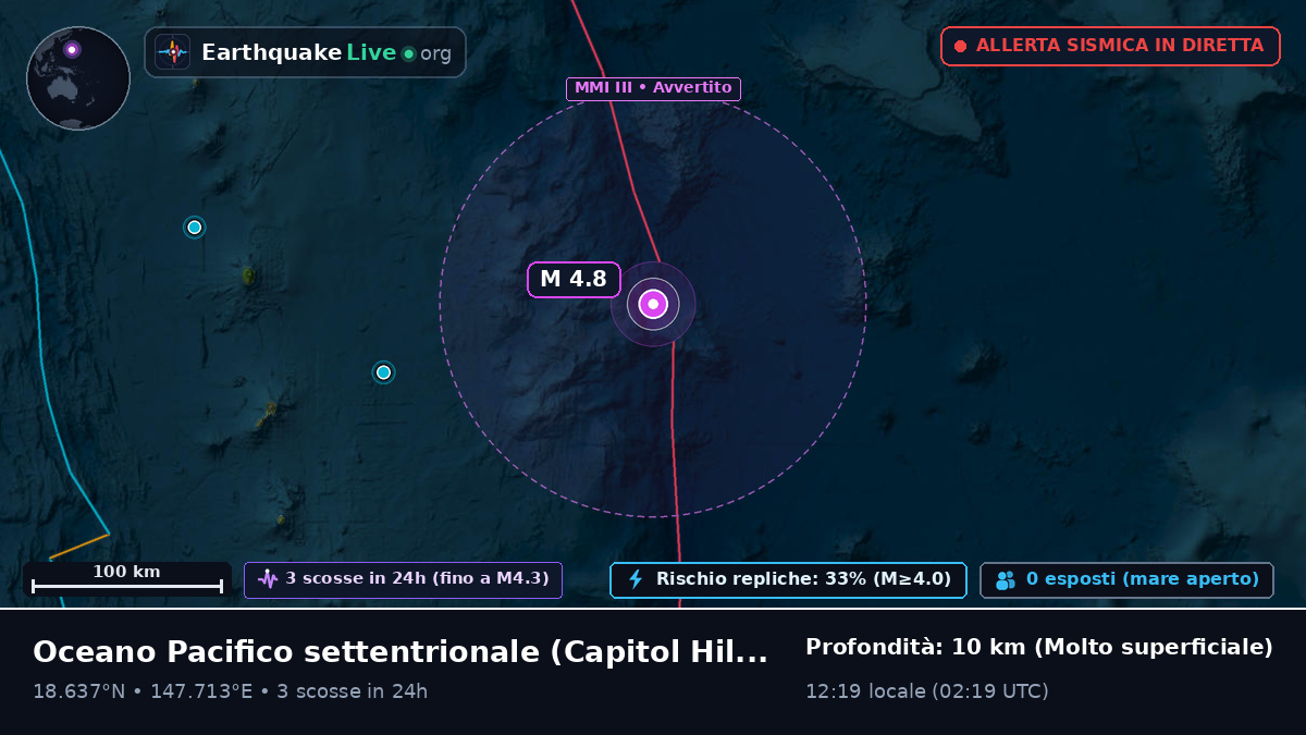 Oceano Pacifico settentrionale (Northern Mariana Islands)