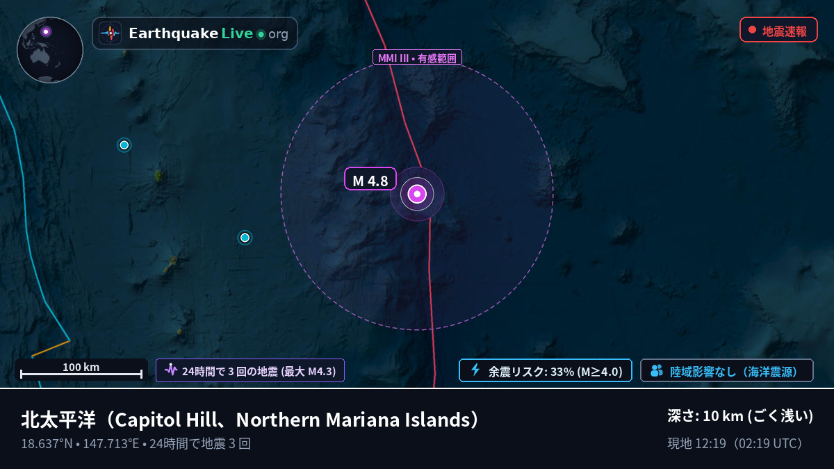 北太平洋 (Northern Mariana Islands)