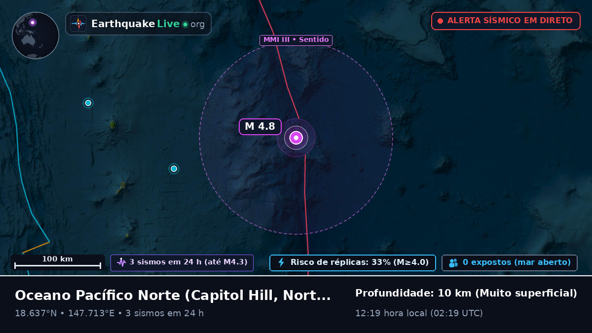 Oceano Pacífico Norte (Northern Mariana Islands)