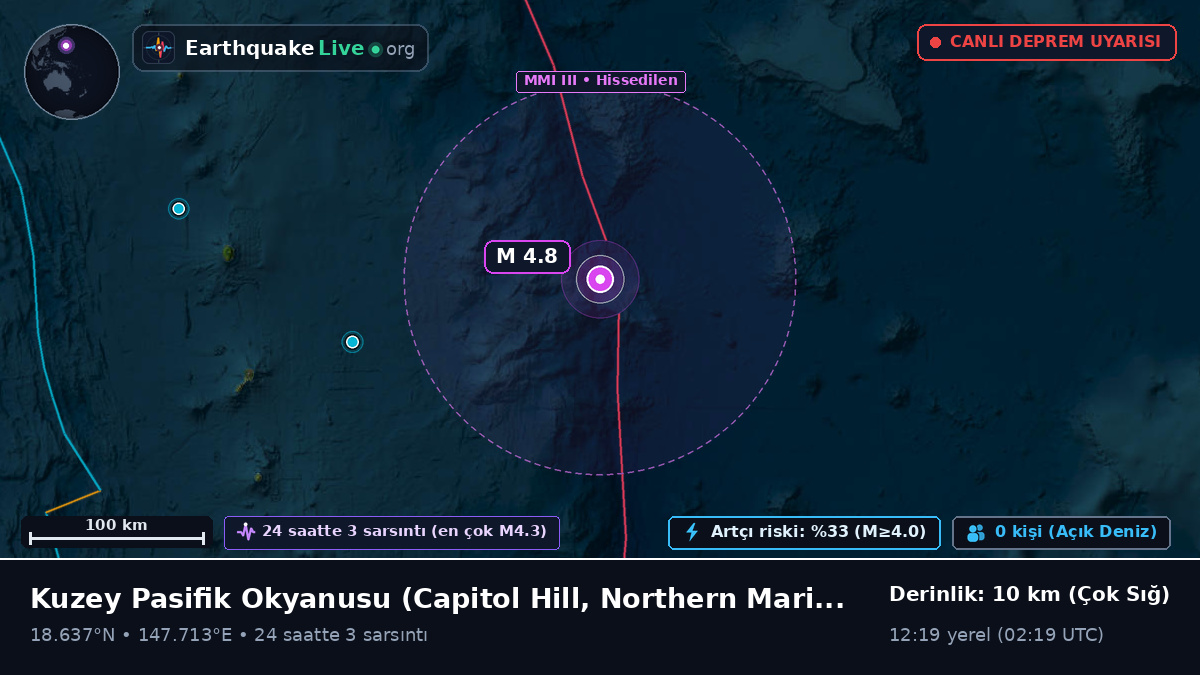 Kuzey Pasifik Okyanusu (Northern Mariana Islands)