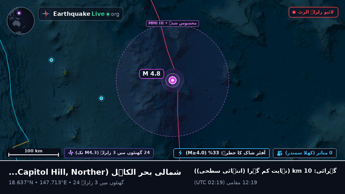 شمالی بحر الکاہل (Northern Mariana Islands)