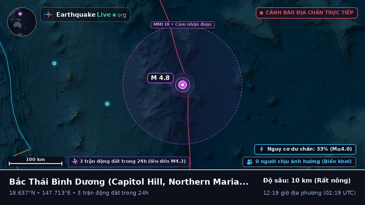 Bắc Thái Bình Dương (Northern Mariana Islands)