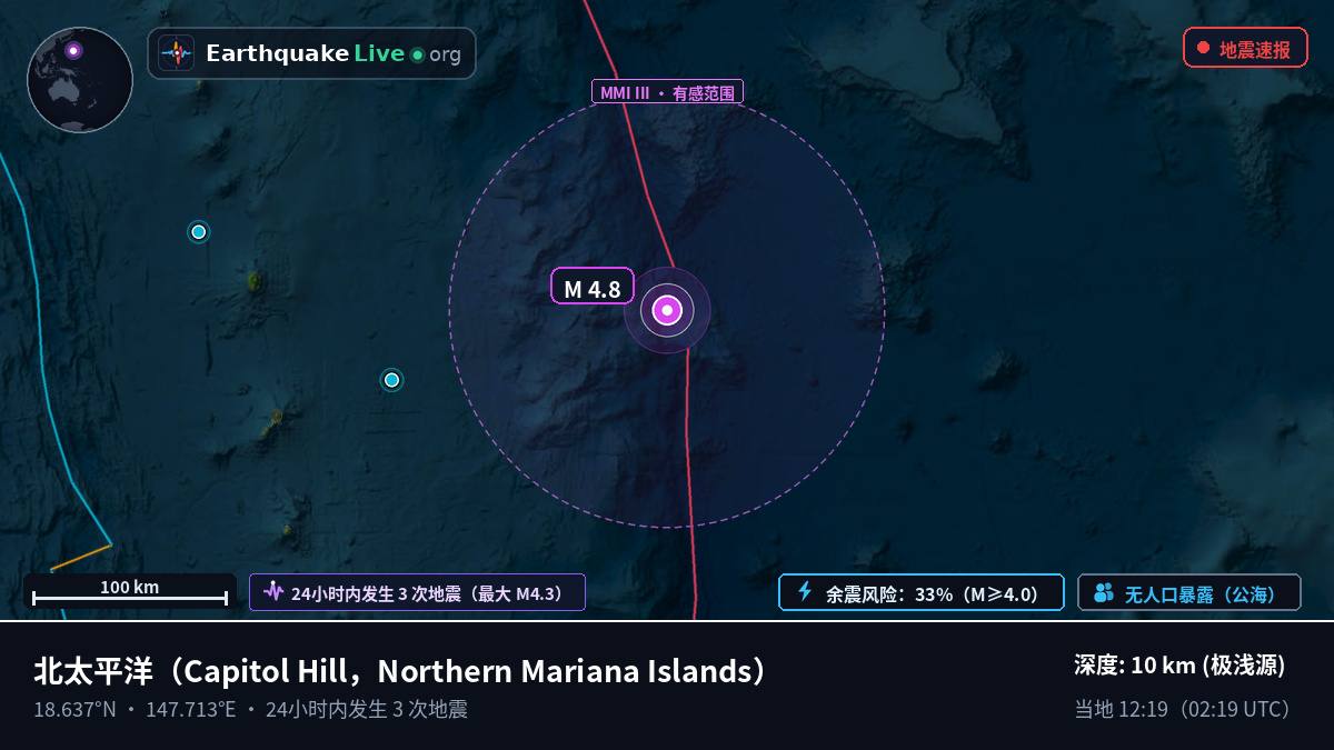 北太平洋 (Northern Mariana Islands)