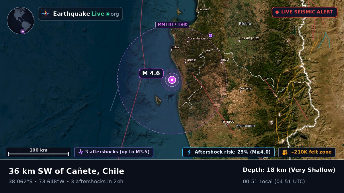 Off the coast of Temuco, Chile