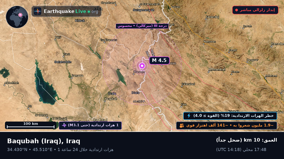 Diyala, Iraq