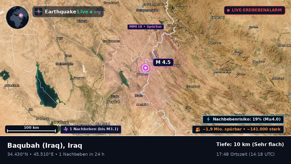 Diyala, Iraq