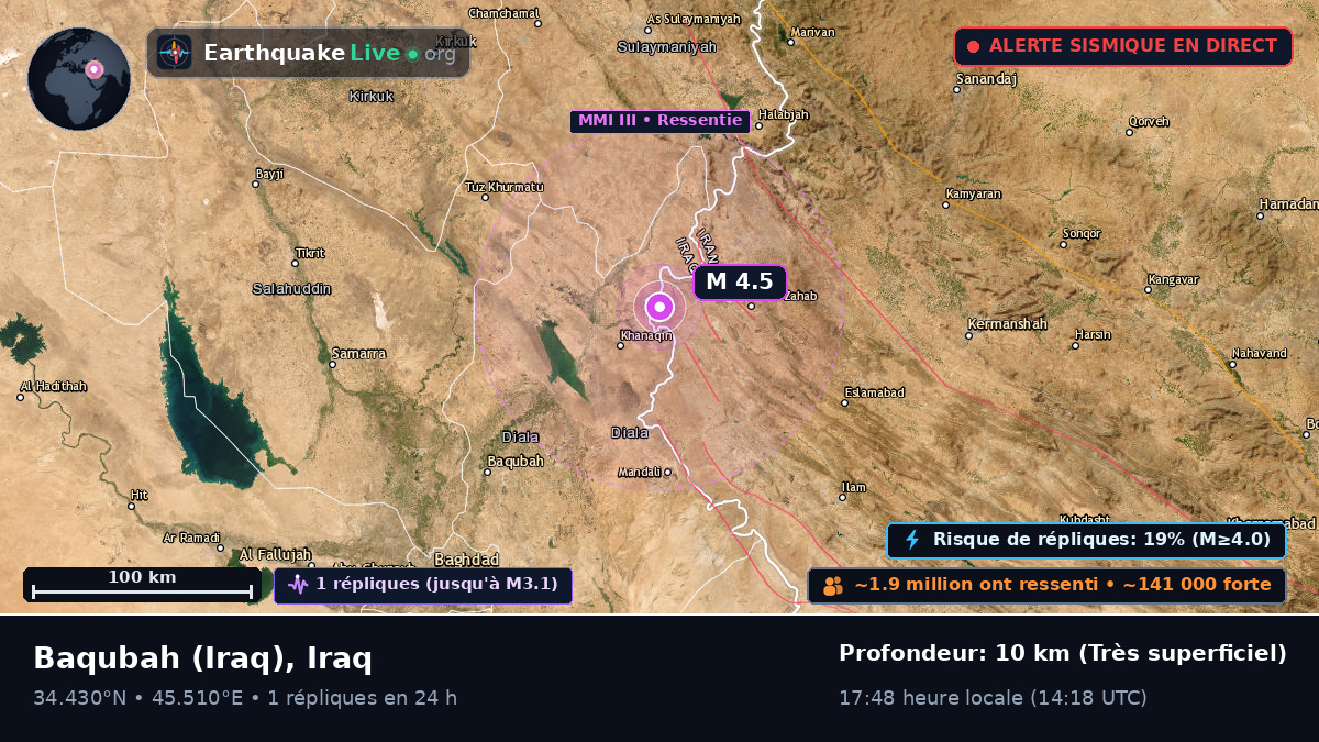 Diyala, Iraq