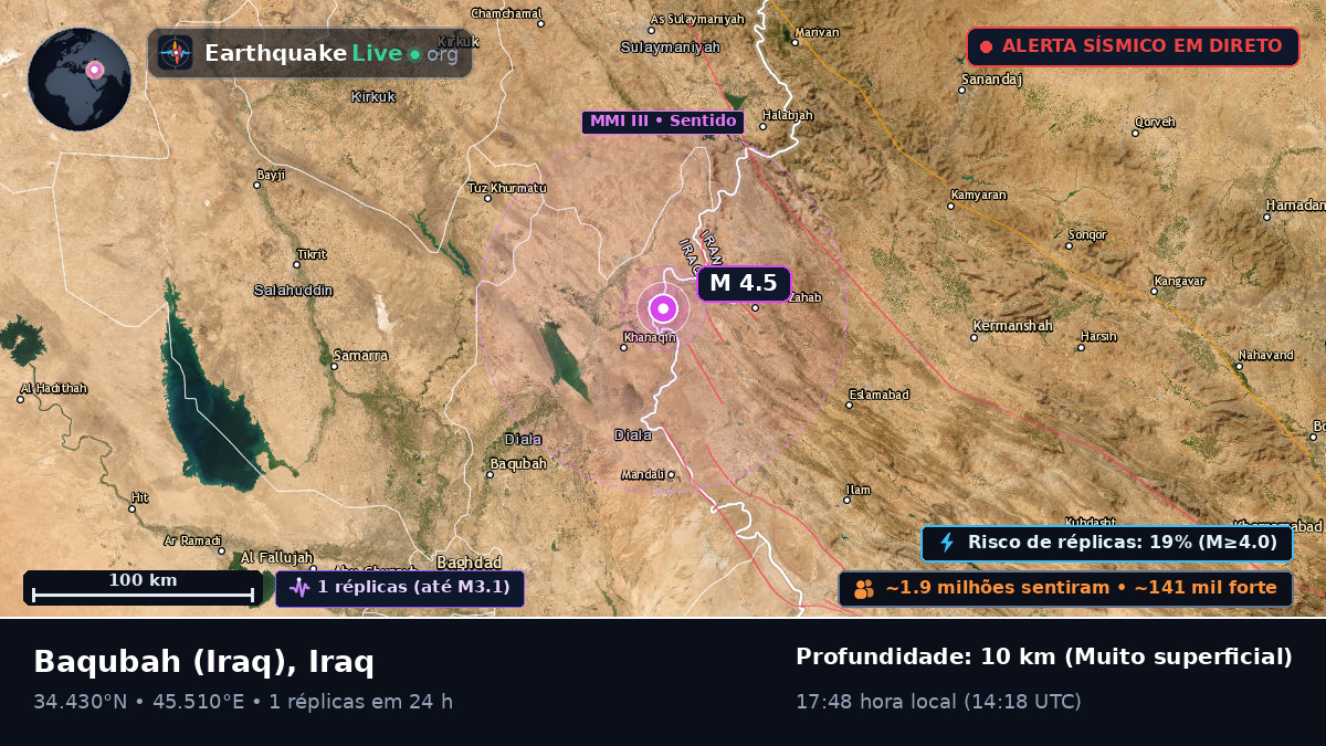 Diyala, Iraq