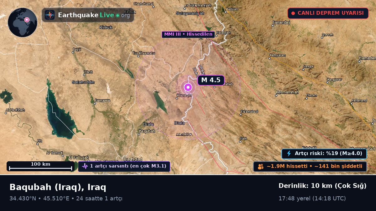 Diyala, Iraq