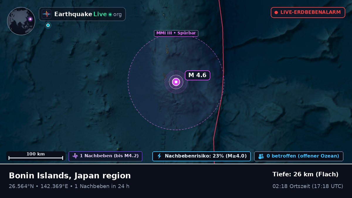 Nordpazifik (Japan)