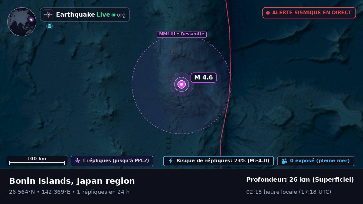Océan Pacifique Nord (Japon)