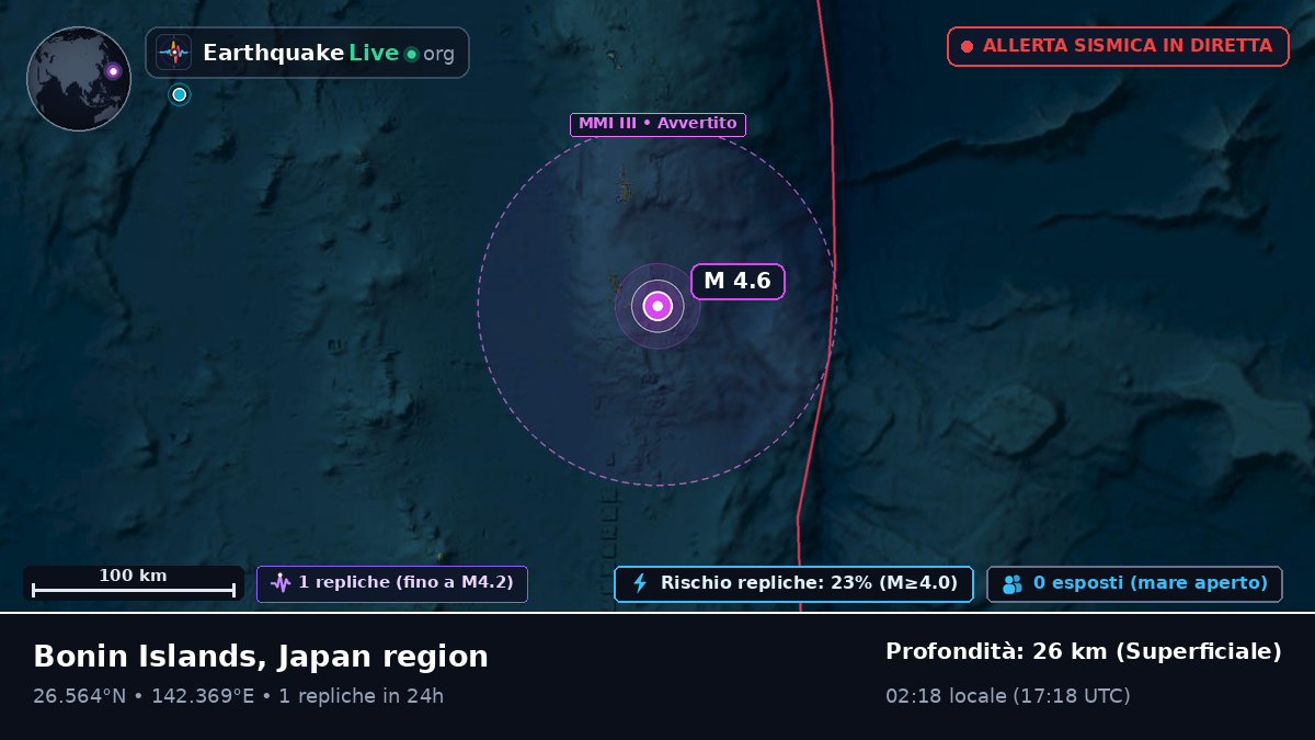 Oceano Pacifico settentrionale (Giappone)