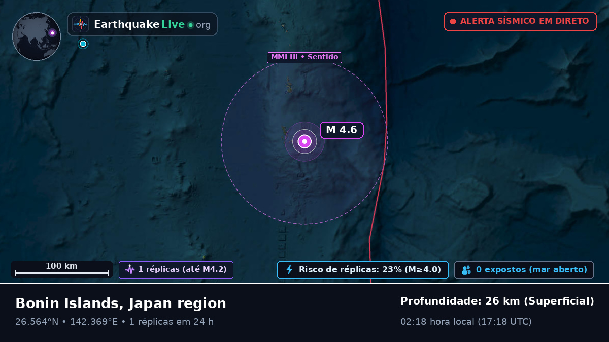 Oceano Pacífico Norte (Japão)