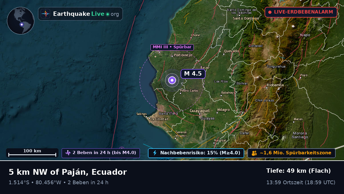 Manabi, Ecuador