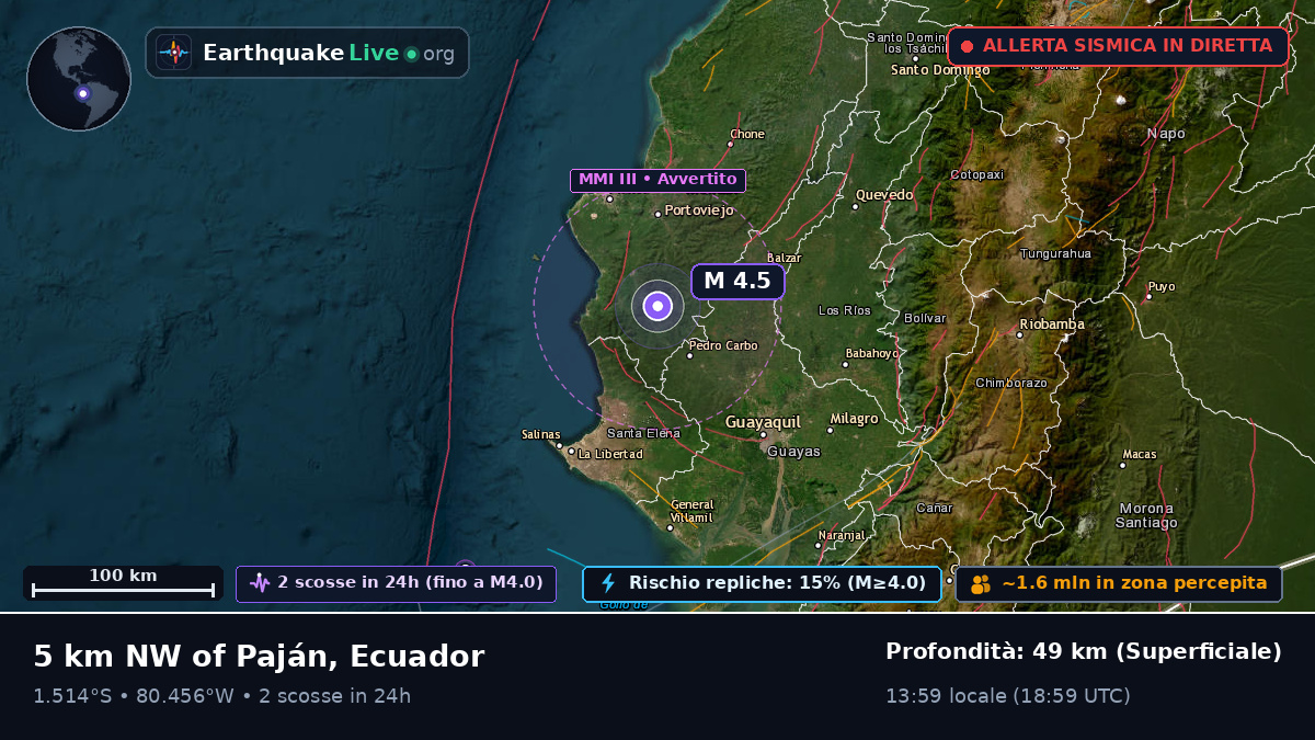 Manabi, Ecuador