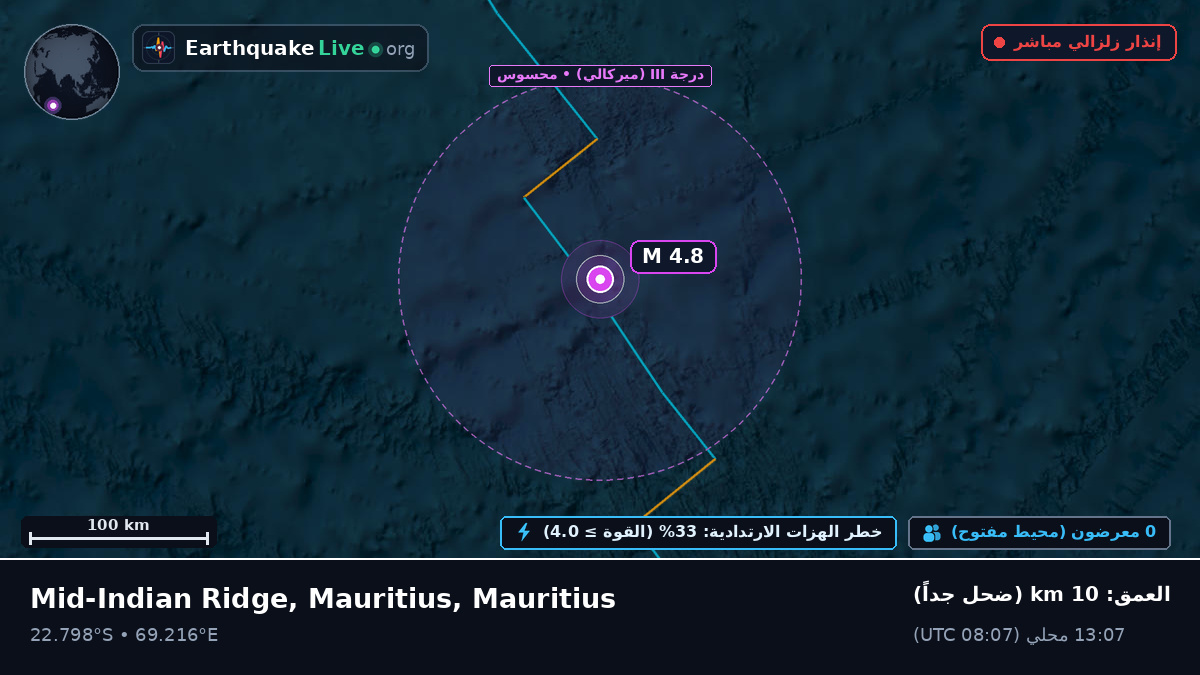 المحيط الهندي (Mauritius)